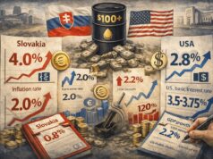 Drahá ropa ovplyvní všetky makroekonomické ukazovatele